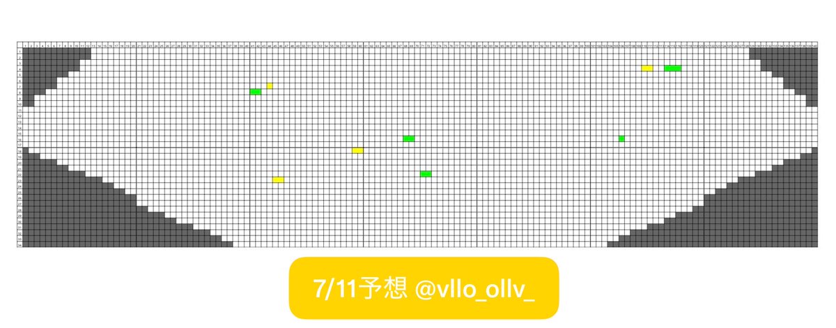 vllo_ollv_'s tweet photo. 7/10〜7/12 BEAT AX アリーナ座席 構成予想
最新版です。ツリーに詳細続きます。
大幅な変更がなければ、これにて図の作成は終了いたします。
沢山のご回答、本当にありがとうございました！ https://t.co/51pYpIpDxa