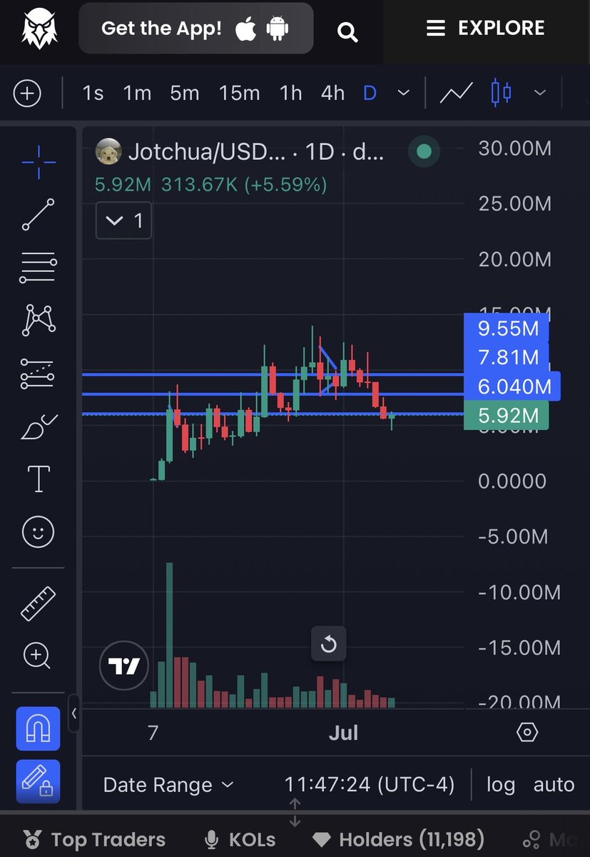 dadcallahan's tweet photo. I bought big here. If the $Jotchua team is for real then it’s about to run. All indicators say so. We will know soon if this is the next big dog runner or not. #meme #100x https://t.co/3t0zMcM8c1