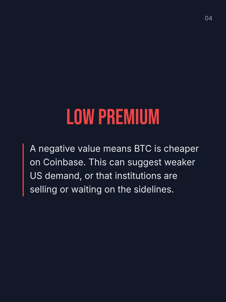 MarketDecoder_'s tweet photo. Actionable Advice🟢 
Watch for the Premium Flip: With underlying ETF capital officially reversed, monitor the live Coinbase Premium Index via CoinGlass for a hard flip above 0%, which will confirm U.S. institutional buying has fully overtaken global retail.

A definitive regime shift has occurred in U.S. institutional spot accumulation. On July 2, 2026, U.S. spot ETFs booked $222 million to $224 million in net daily inflows, successfully ending a brutal multi-day outflow streak that had drained billions from the market. This decisive turnaround directly confirms that American institutional selling pressure has officially exhausted itself, supporting a price rebound back toward the $63,000 threshold.