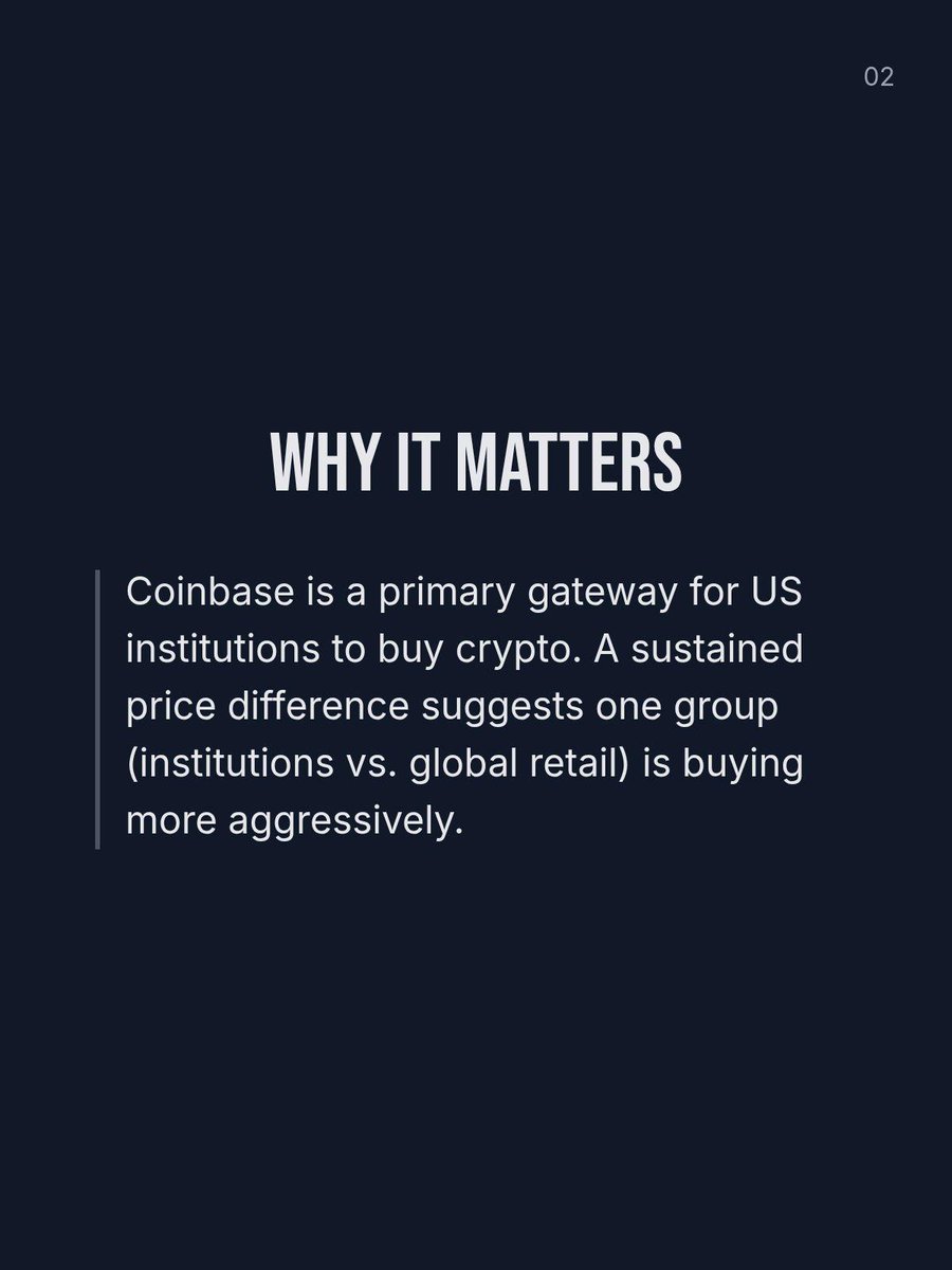 MarketDecoder_'s tweet photo. Actionable Advice🟢 
Watch for the Premium Flip: With underlying ETF capital officially reversed, monitor the live Coinbase Premium Index via CoinGlass for a hard flip above 0%, which will confirm U.S. institutional buying has fully overtaken global retail.

A definitive regime shift has occurred in U.S. institutional spot accumulation. On July 2, 2026, U.S. spot ETFs booked $222 million to $224 million in net daily inflows, successfully ending a brutal multi-day outflow streak that had drained billions from the market. This decisive turnaround directly confirms that American institutional selling pressure has officially exhausted itself, supporting a price rebound back toward the $63,000 threshold.