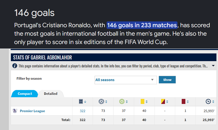 RBlue63749594's tweet photo. @talkSPORT Cristiano Ronaldo has more international goals (literally double) than this fraud has in his entire career🐐 https://t.co/B1PVwGbuuy