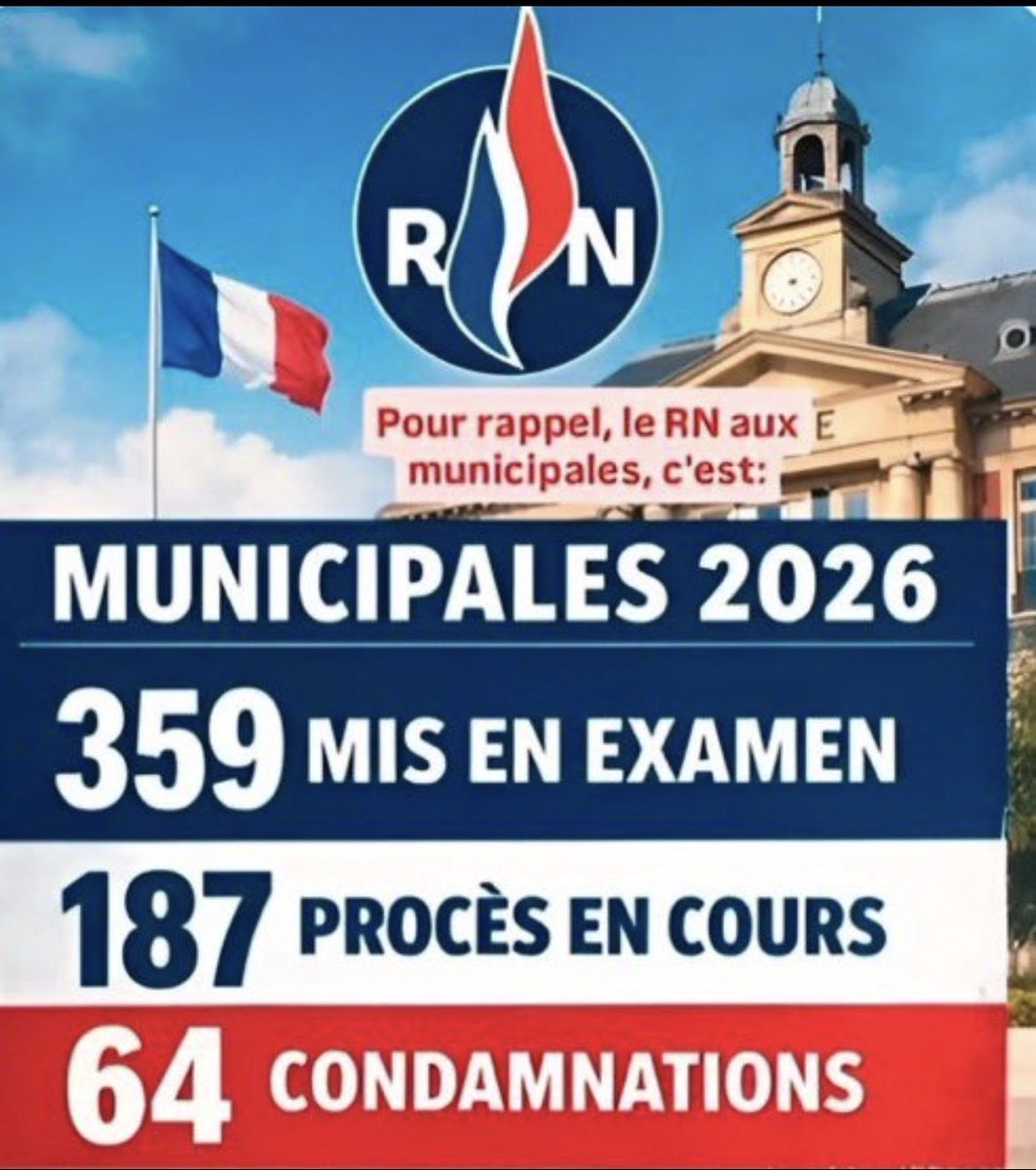 Pito843's tweet photo. @YvesA3k @poubz451 @AlertesInfos Avant d’enlever la retraite, il serait intéressant que le RN rende déjà les 4 millions d’€ qu’il t’a volé.
Dis moi qui tu fréquentes et je te dirais qui tu es!!!
Une future Présidente sous bracelet, ça n’existe qu’en France !?!?! https://t.co/cEPwLx6ap2