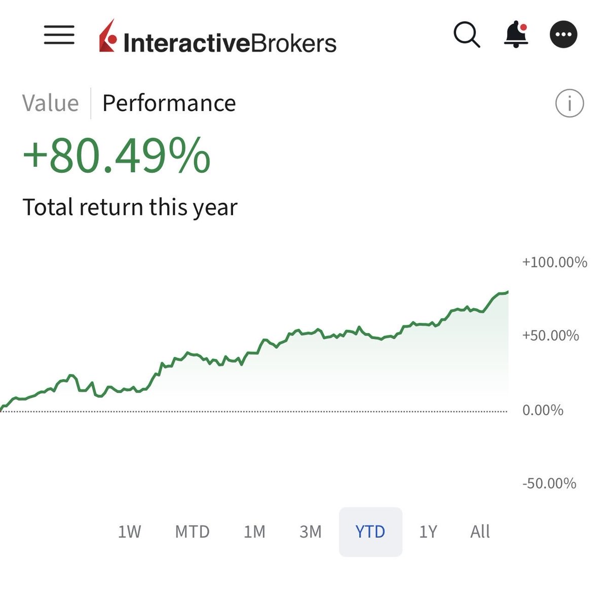 AC__research's tweet photo. 🚀 Our first deep-dive on Substack is finally live!

We decided to start with our largest portfolio position — $212A.T #212A (FitEasy).

In our opinion, it’s one of the most mispriced small caps we’ve found globally, and we believe it has the potential for more than 100 % return over the next 2–3 years if the business continues executing as we expect.

📖 Read the full write-up here:

https://t.co/5ZQxAPNNel

Compared with the X thread, the Substack version includes an updated valuation model, cleaner formatting and a more detailed explanation of our investment thesis.

A huge thank you to everyone who has already read and shared it.

Since publishing the write-up, FitEasy has gained another ~10%, accompanied by noticeably higher trading volumes. We’re glad the company is reaching a wider audience and, more importantly, we continue to believe the investment thesis is playing out.

At the same time, $SMSH.TA (Smart Shooter) has also appreciated by more than 10% since we first shared our research. Together with FitEasy, these remain our two highest-conviction positions today.

We’re currently working on several additional deep dives covering what we believe are highly asymmetric investment opportunities across different sectors and regions.

Thanks to the recent performance of these positions, my personal portfolio has now surpassed +80% YTD.

Hopefully that’s only the beginning. We look forward to sharing many more ideas with you over the coming months.