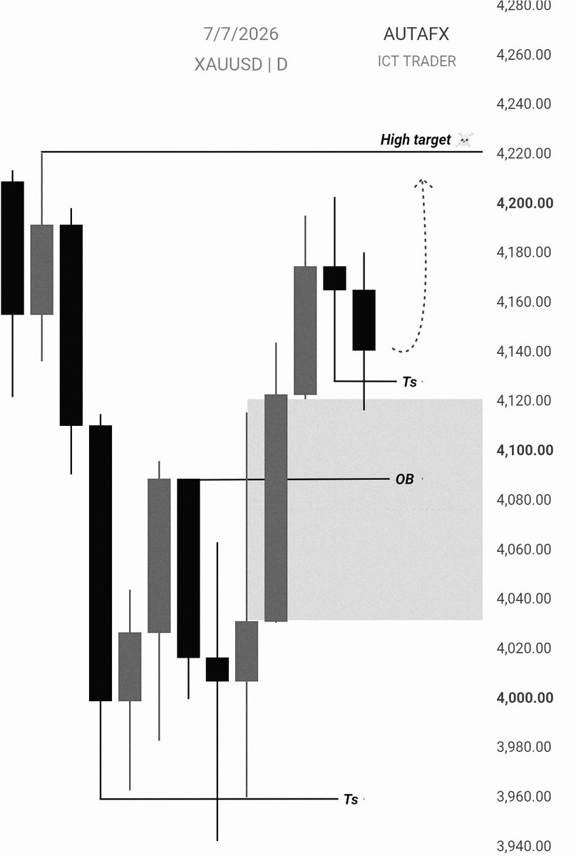 AUTA,FX tweet media