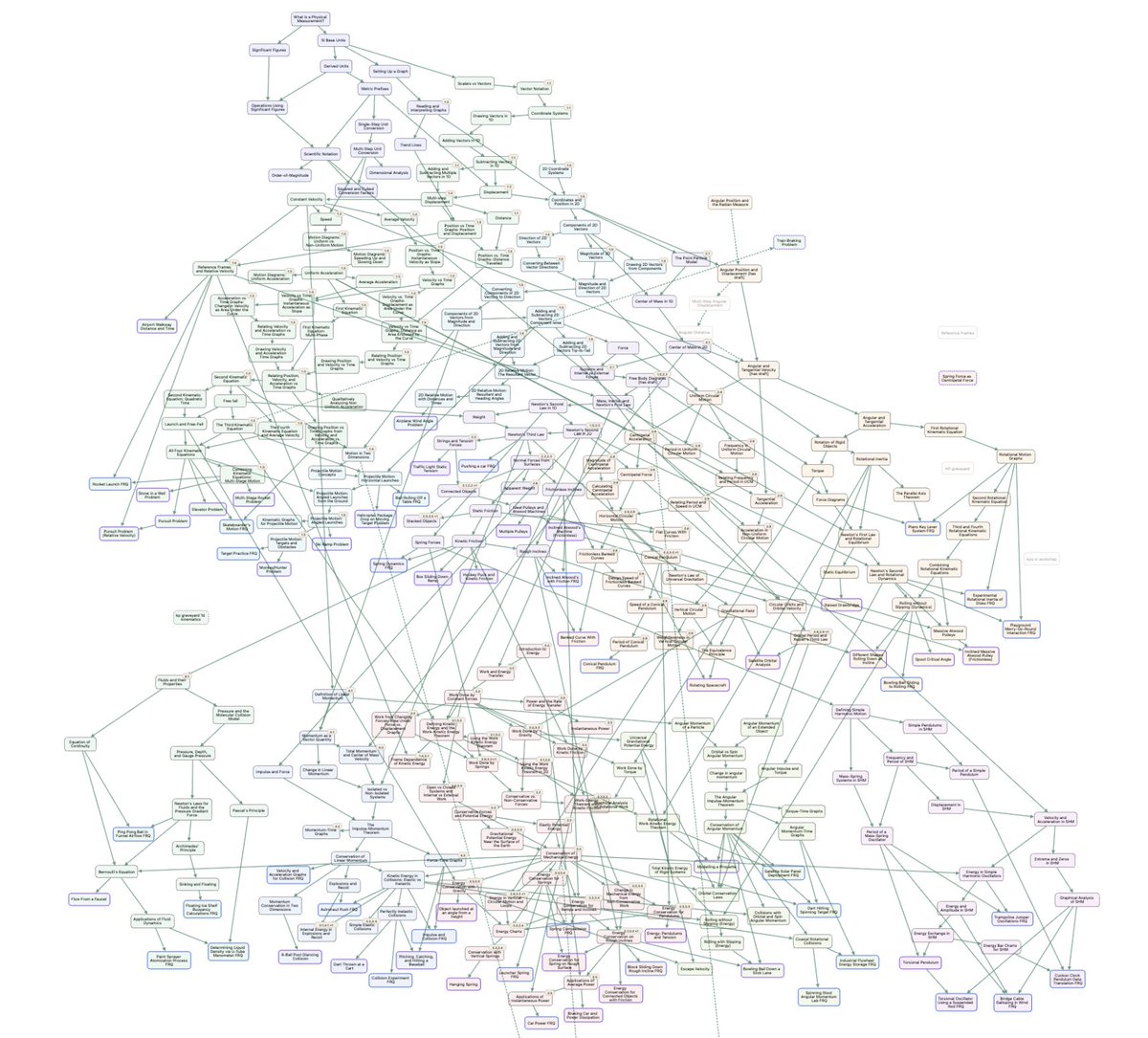JeffreyBiles's tweet photo. This is your brain on Physics I https://t.co/vsCifJW3zQ