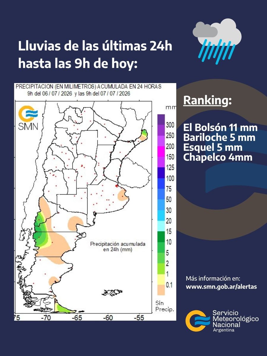 SMN_Argentina's tweet photo. 7 JUL | 12h 🌧️ Actualización de #Alertas

🟥 Se eleva a nivel rojo el alerta por lluvias para la cordillera de Neuquén y Río Negro, donde se esperan acumulados entre 60-100 mm para la madrugada del miércoles ➡️ https://t.co/JEKgO5ve5E
