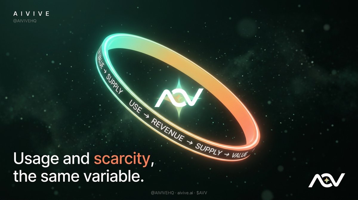 AIVIVEHQ's tweet photo. Where does the value go? Here's the design:

use → revenue → supply↓ → value↑ → more use

On the crypto-stage roadmap, a programmable share of platform revenue is designed to buy back and burn $AVV on a public schedule — wiring usage and scarcity to the same variable. Not a slogan; a mechanism.