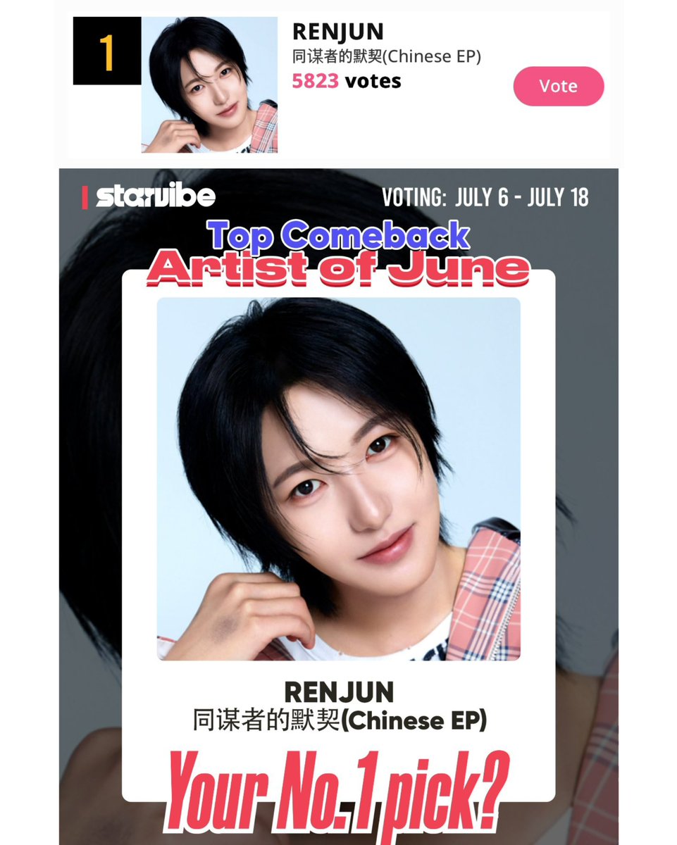 cherrysapzuza's tweet photo. ตัดรอบการโหวตวันแรกแล้วเรียบร้อย ทุกคนอย่าลืมมาโหวตให้น้องที่เว็บ starvibe กันนะคะ เช็คอิน 7 วัน จะได้⭐️ไปโหวตให้น้องเยอะเลย พาน้องอยู่อันดับ 1 จนจบโหวตกันค่ะ 

⏳06-18/07 เวลา 22.00 น. 🔥🔥

🔗 https://t.co/DRMV1zd8WJ

#โหวตนี้เพื่อเหรินจวิ้น
#VoteforRENJUN https://t.co/Udft4s8f86
