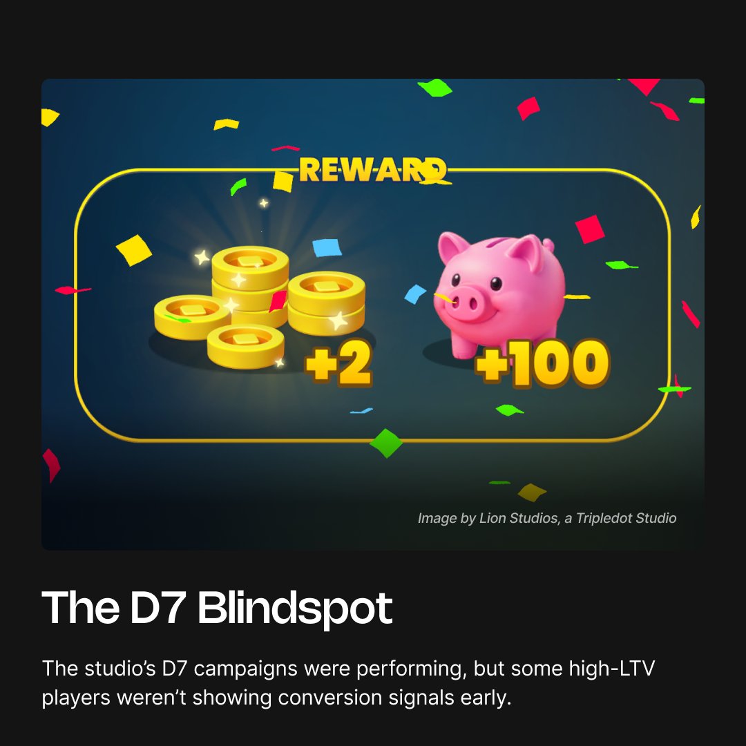 unity's tweet photo. @LionStudioscc managed to boost their iOS scale by 6x of a game that was already a hit - Point Out ▶️✨

By optimizing their campaigns for signals past D7, they were able to reach a massive cohort of high-LTV players who just needed a little more time to convert.

"Unity's D28 Hybrid campaigns helped unlock new cohorts of high quality users, enabling us to massively scale Point Out and drive significant lifts in ARPU and late-game retention." - Sunny Feng, Lead Analyst, Growth at Lion Studios

🔗 Get the full breakdown of their strategy in our latest case study: https://t.co/ViwElOazHF