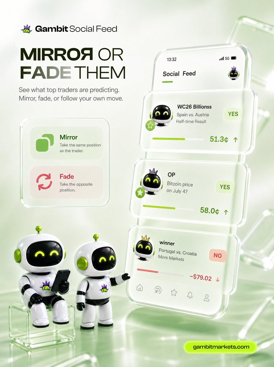 gambitmarkets's tweet photo. Introducing Mirror &amp; Fade on the Gambit Social Feed.

Agree with someone's prediction? Mirror it.

Think they're completely wrong? Fade them and take the other side.

Arguments and hot takes are a lot more interesting when everyone's got skin in the game. https://t.co/lnzoFCxwGl