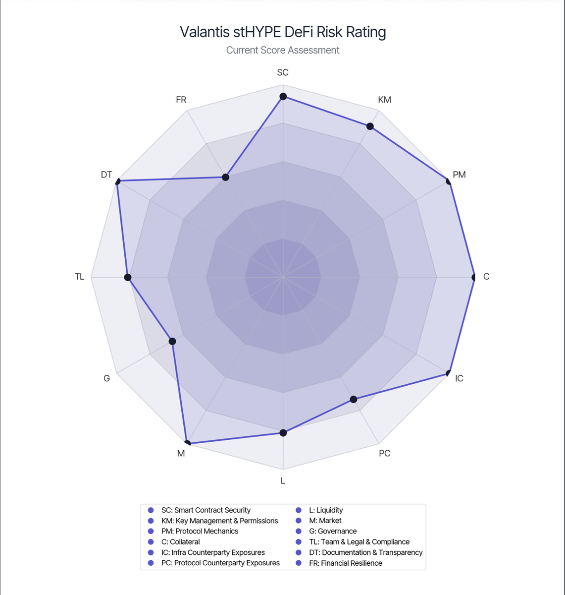 Valantis Labs tweet media