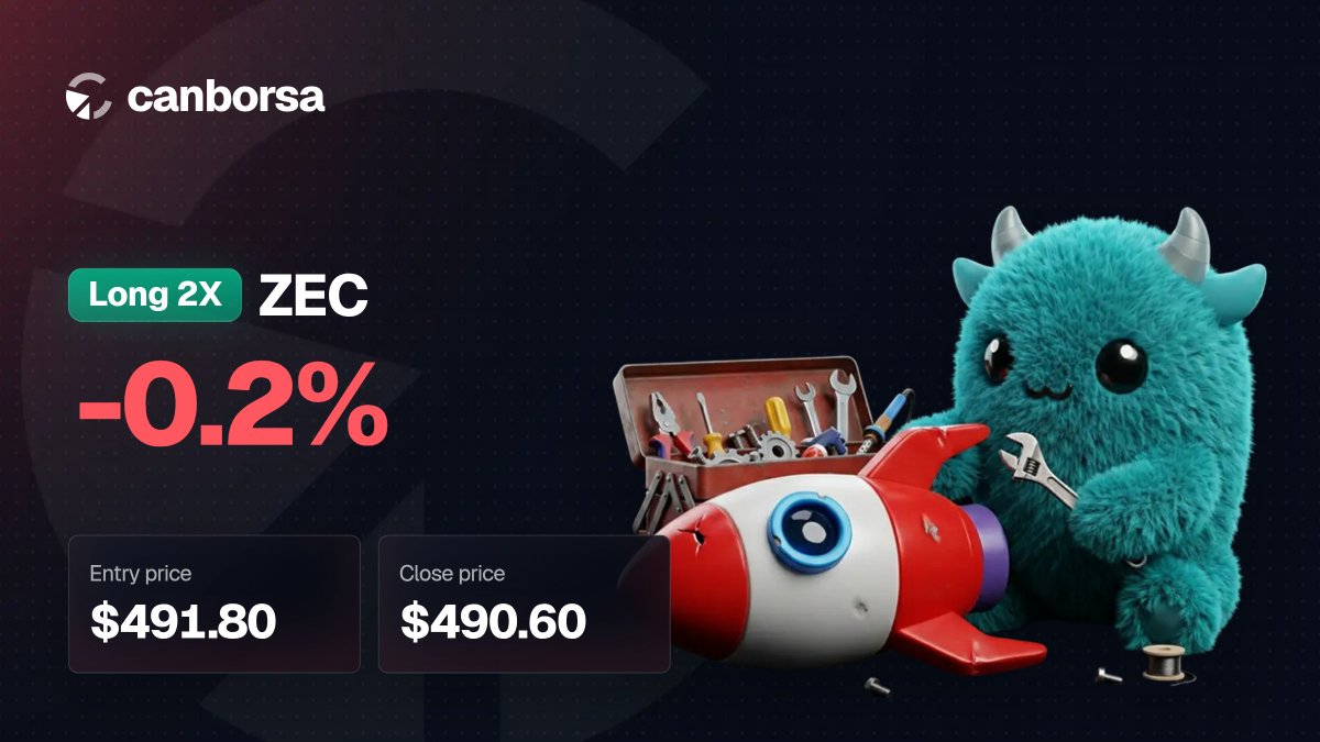 nexa_nr's tweet photo. I just closed my LONG ZEC position on @Canborsa_DEX.

Leverage: 2x
ROI: -0.24% 📉

Canborsa lets you trade more than crypto: gold, silver, Brent, SpaceX, and other RWA perp markets — fully onchain.

Join the community and find your next trade on Canborsa. https://t.co/n8NBHpaGIX
