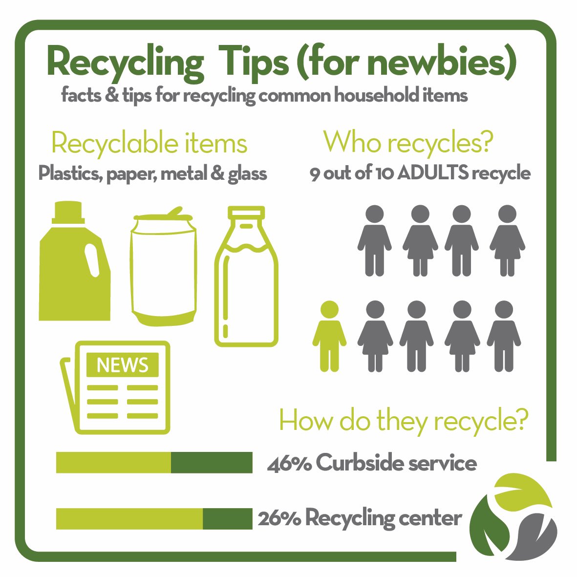 OnlyRecycling's tweet photo. 🔝♻️🇺🇸Recycling Tips (for newbies) facts &amp; tips for recycling common household items. 

#OnlyRecycling #Recycling #Environment #Miami #Florida #USA https://t.co/0llqsqIkZN