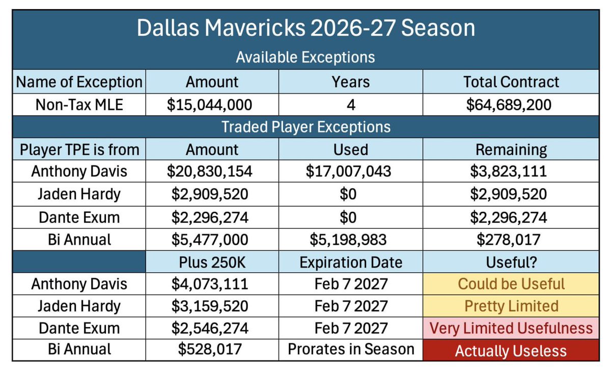 DukhinEdward's tweet photo. @Nerdrous @All_Things_Mavs Which one? Hardy? We can't. This is from @CBAMavs https://t.co/MjcML0mcf2