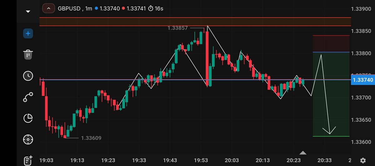 FOREXGIRLS7phg's tweet photo. #GBPUSD UPDATE 👍 https://t.co/LWsIPPA8SD