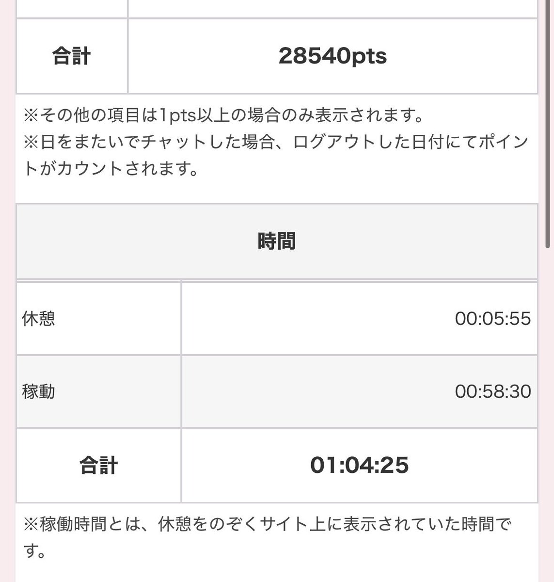 chatnegiko's tweet photo. 今日も頑張りました✨！！ダイエットも頑張ってみようと最近本気で思います笑。絶対稼ぎも上がる気がする… https://t.co/qR1ZwuZOGV
