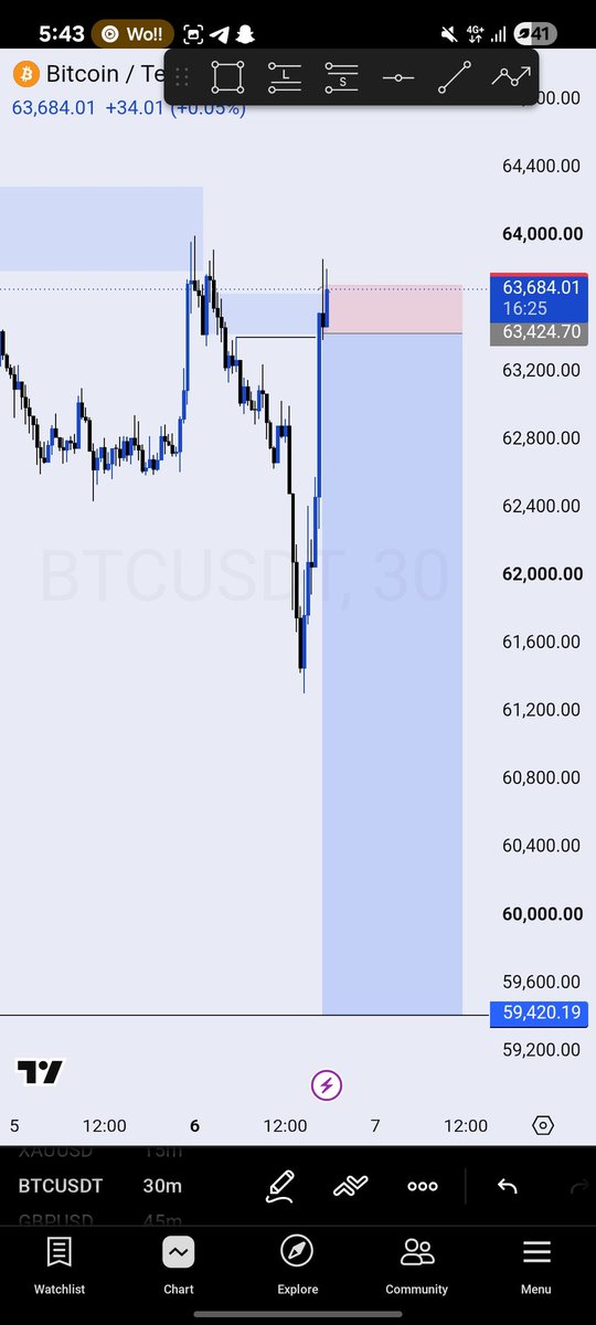 SMC_ALIEN's tweet photo. @MichaelObh65623 @its_mickyyy @toni__iyke @Techriztm @probernard_02 @theplaymakerxx @DivineUiX First trade 🙂 https://t.co/BBzXbzKG4M
