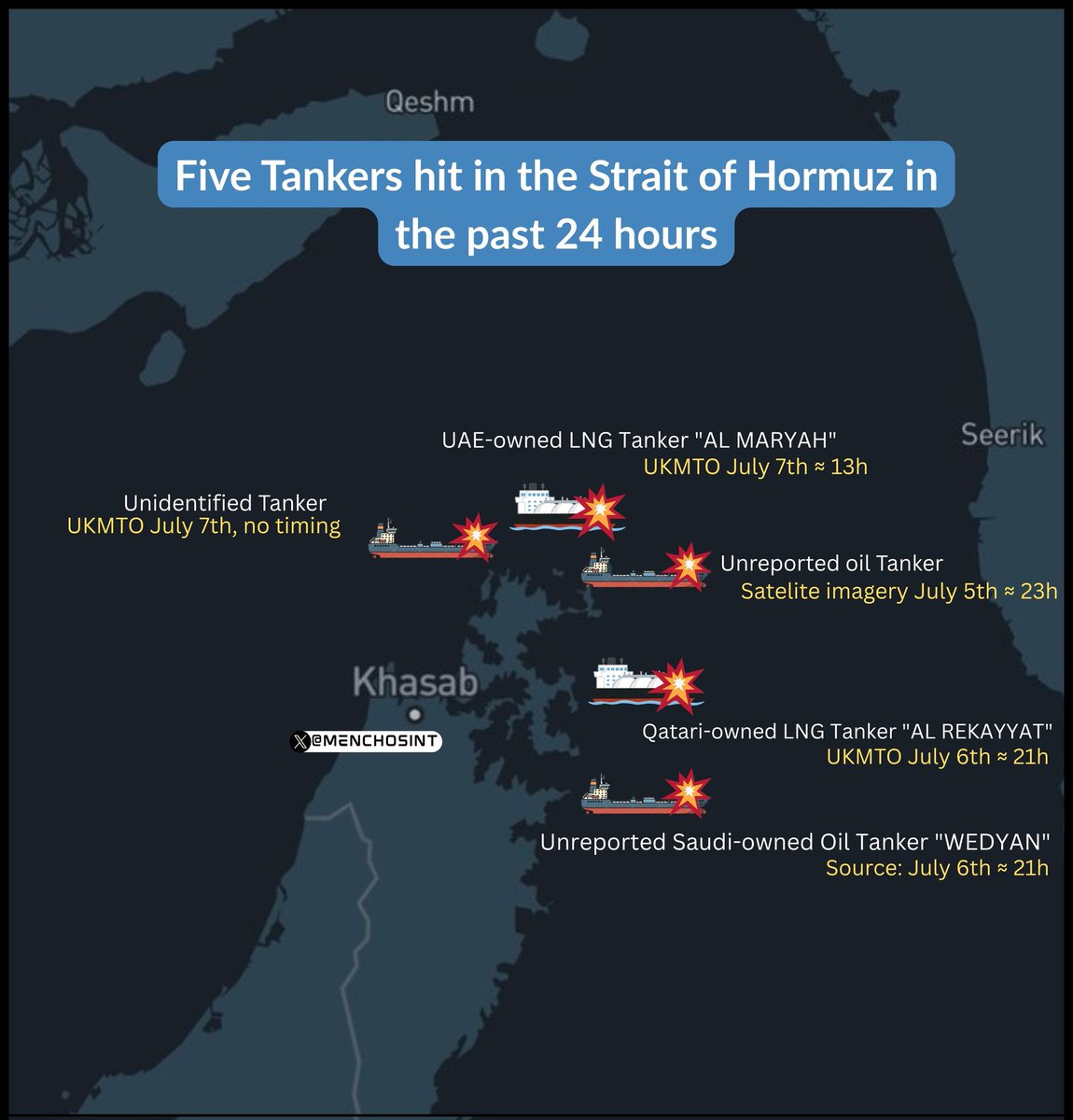 MenchOsint's tweet photo. We have the names of three tankers hit by the IRGC in the past hours:

Qatari-owned LPG tanker AL REKAYYAT
Saudi-owned Oil Tanker WEDYAN
UAE-owned LPG Tanker AL MARYAH

Another one hit this afternoon remain to be identified, and the unreported one hit during July 5-6 night too. https://t.co/S4Lcz4F5tm