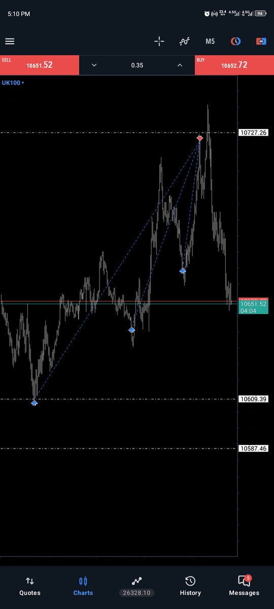 TheBluebirdFX's tweet photo. 1 to 16 RR BAG 
THANKS TO @TRADEWITH_DAVID 
I found this pair on his watchlist 
It has good structure though 😊 https://t.co/fJ8EJZgvOM