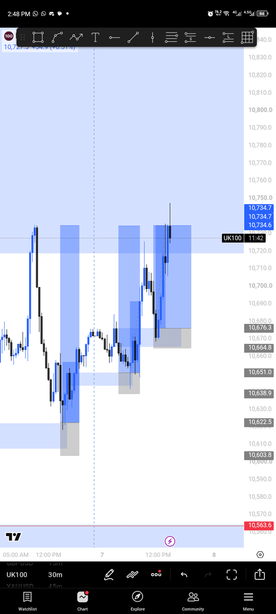 TheBluebirdFX's tweet photo. 1 to 16 RR BAG 
THANKS TO @TRADEWITH_DAVID 
I found this pair on his watchlist 
It has good structure though 😊 https://t.co/fJ8EJZgvOM