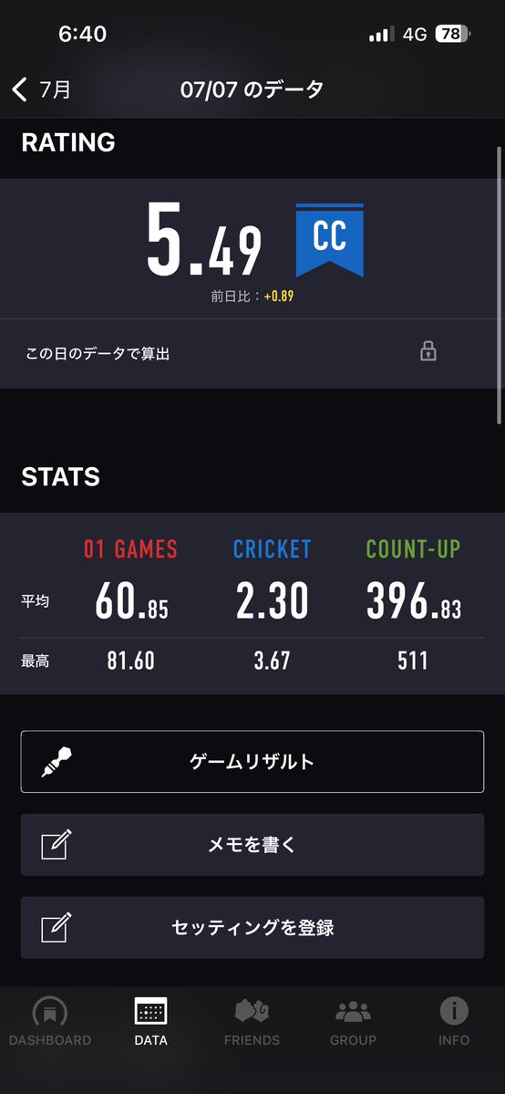 Filia_qo's tweet photo. 久々にめっちゃダーツした https://t.co/Rx9pCl90Lh