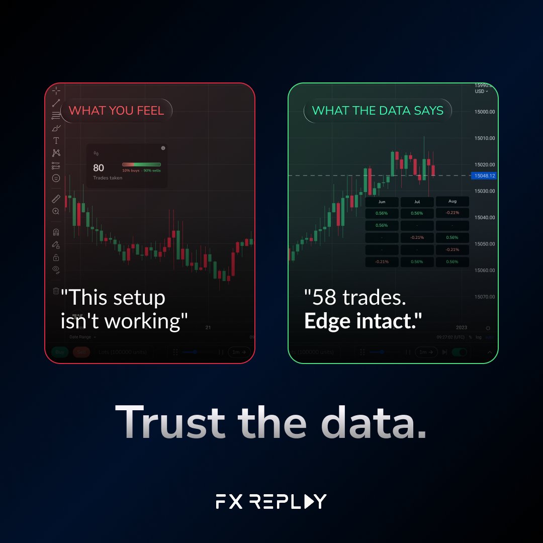 FX Replay (@fx_replay) / Posts / X