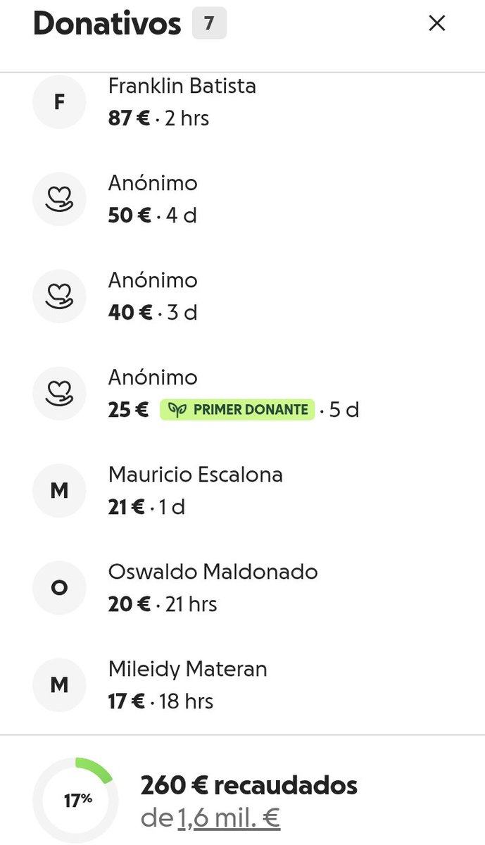 yelmerzone's tweet photo. Muchas a todas aquellas personas he han ayudado en la cámpaña #gofundme. #help #HealthyLiving

Agradezco mucho que también compartan el enlace.

https://t.co/4pbK6dZJfi https://t.co/8Ik53cmLAt