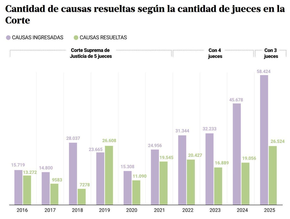 LA NACION Data tweet media