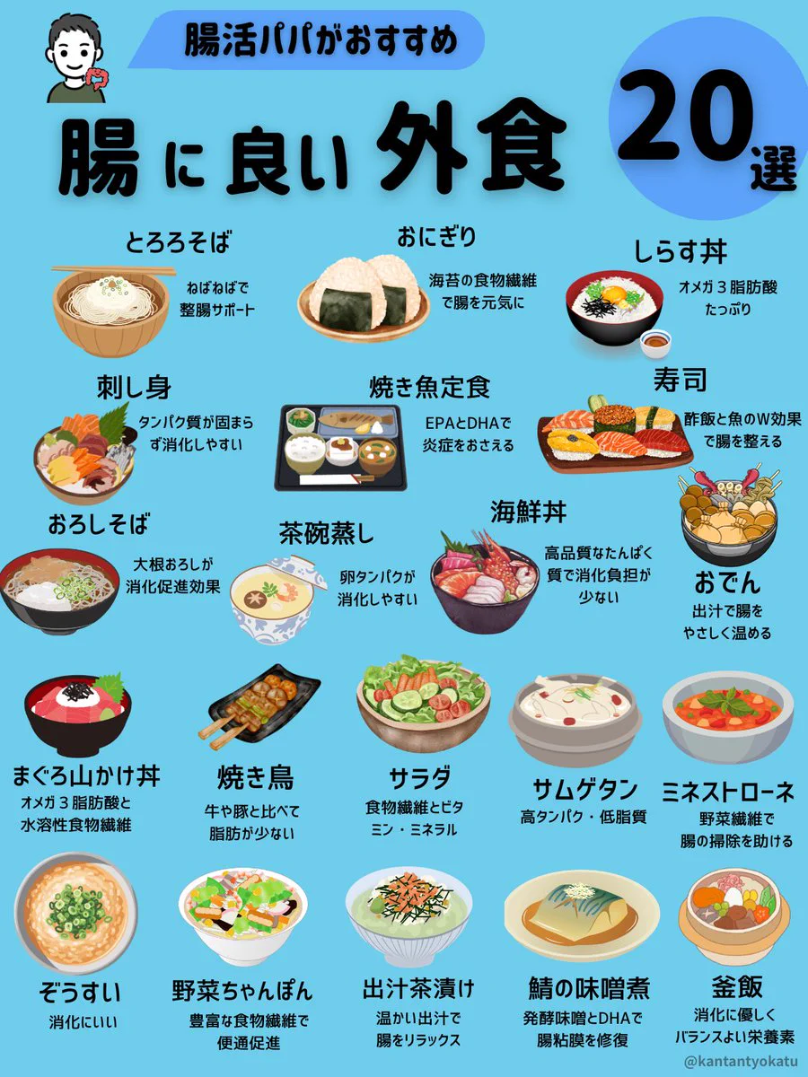 食物 繊維 外食