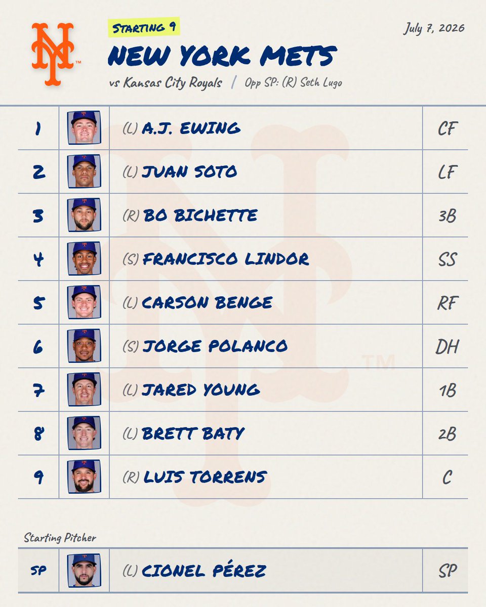 DailyMLBLineups's tweet photo. 7/7 โพ Mets Lineup is Out
๐ Live Line: Mets -149 โข O/U 8.5
#Mets #MetsLineup #MLB https://t.co/k1UI7pdkcB