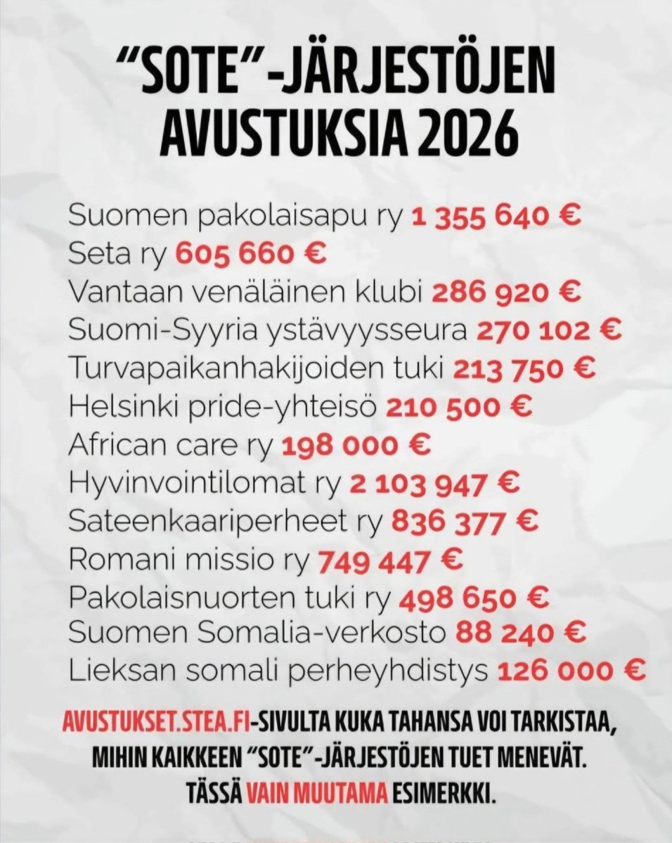 Huksuu's tweet photo. @mikamerano Kyllä näitä riittää.. kansalta leikataan ja kiristetään elantoa mutta sitten kaikkiin järjestöihin riittää kyllä rahat, korruptio kukoistaa.. eiköhän kansa  ymmärrä kuinka vähällä älyllä tätä maata johdatetaan.. https://t.co/yDvgaSCzlZ