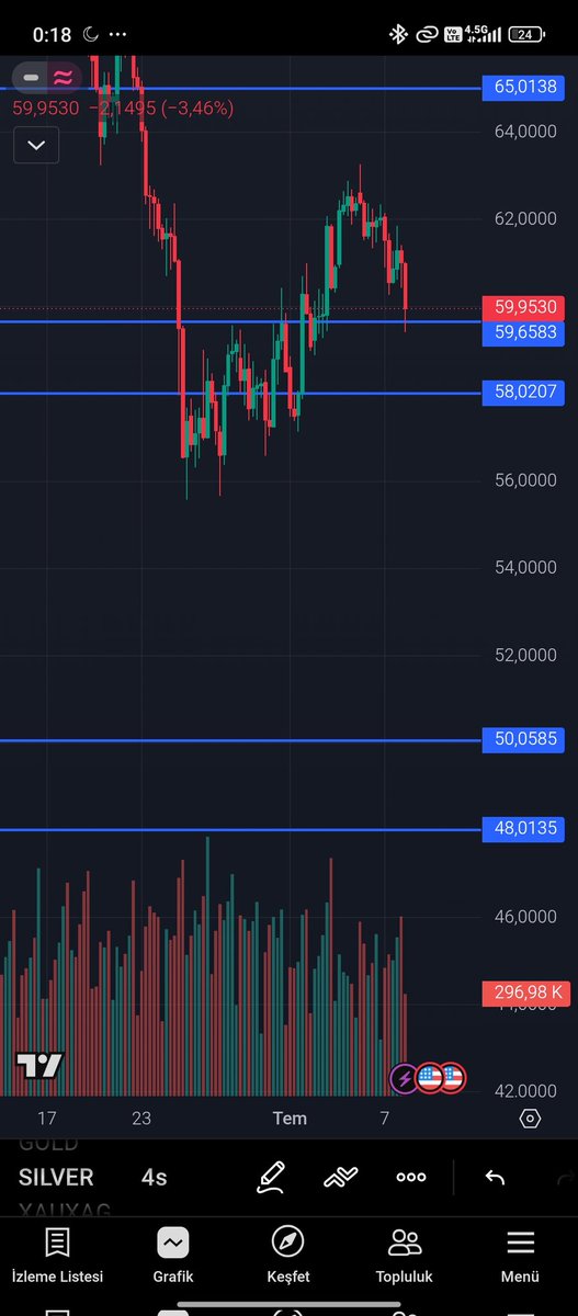 FinansMerkezi34's tweet photo. #xagusd 48-50 $ ana hedefim.

#gümüş
#silver https://t.co/rAAFX8SMwD