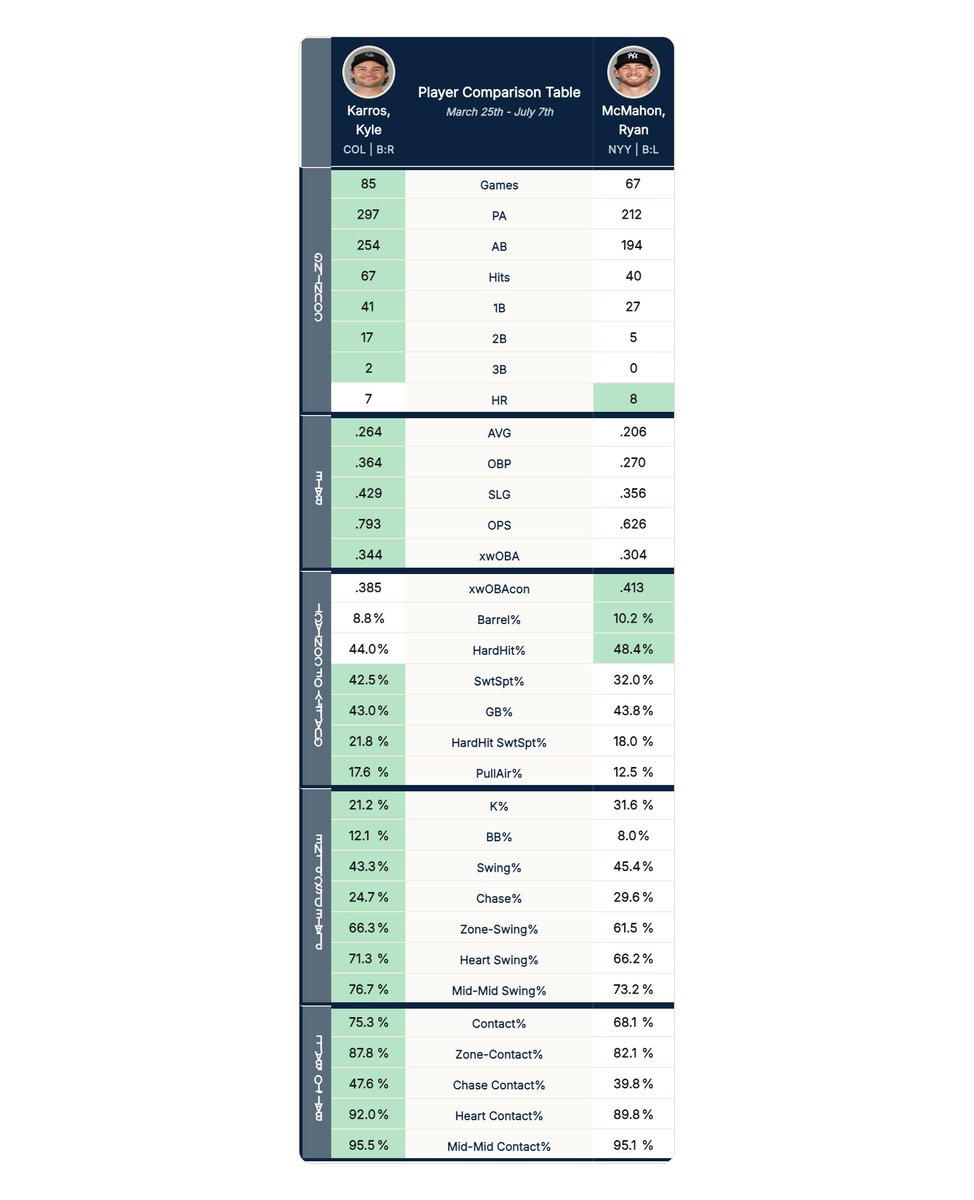 Yankees Stats tweet media