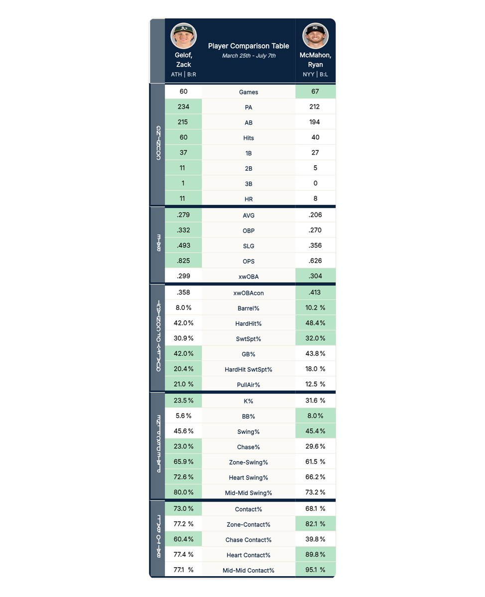 Yankees Stats tweet media