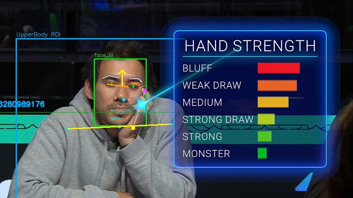 JacobFeldman4's tweet photo. ESPN's World Series of Poker coverage this year includes a computer vision AI model that identifies when players are likely bluffing based on how they move their face. https://t.co/OkY0My4uyj
