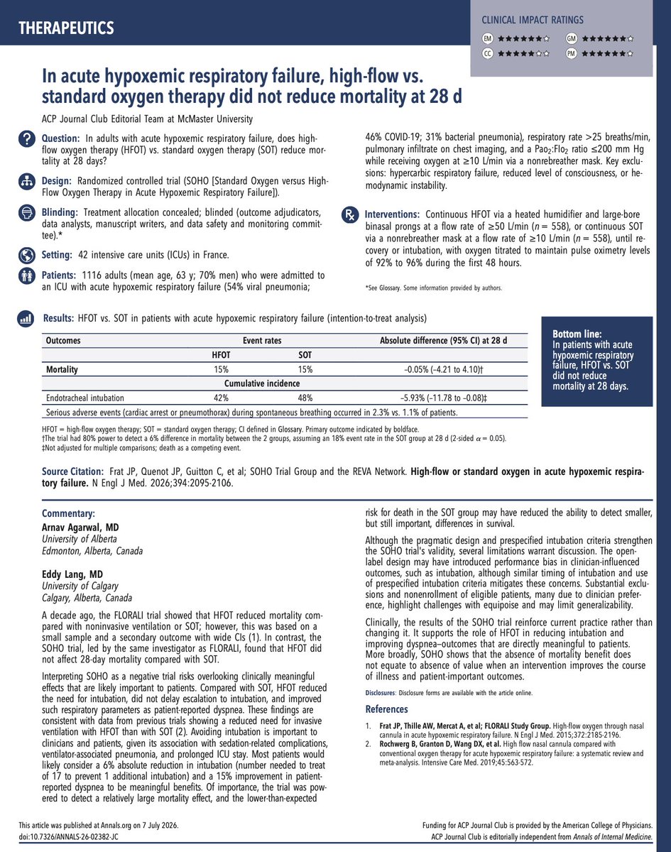 ArnavAgarwalMD's tweet photo. In the SOHO trial, HFOT did not reduce 28-day mortality vs standard oxygen in acute hypoxemic respiratory failure -- but it reduced intubation and improved dyspnea.

Important benefits, even without a mortality signal.

https://t.co/wNuIB3J6OI https://t.co/XlmRBTt9tv