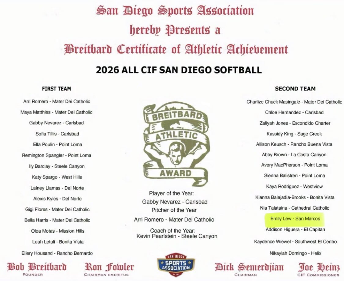 Emily_Lew18's tweet photo. ✨Honored to be named to San Diego section All CIF for a 2nd year in a row. ✨Proud to finish-out my senior year strong and leave behind a legacy of excellence at San Marcos HS⚔️💙
#latePost https://t.co/nKgb5YNqrY