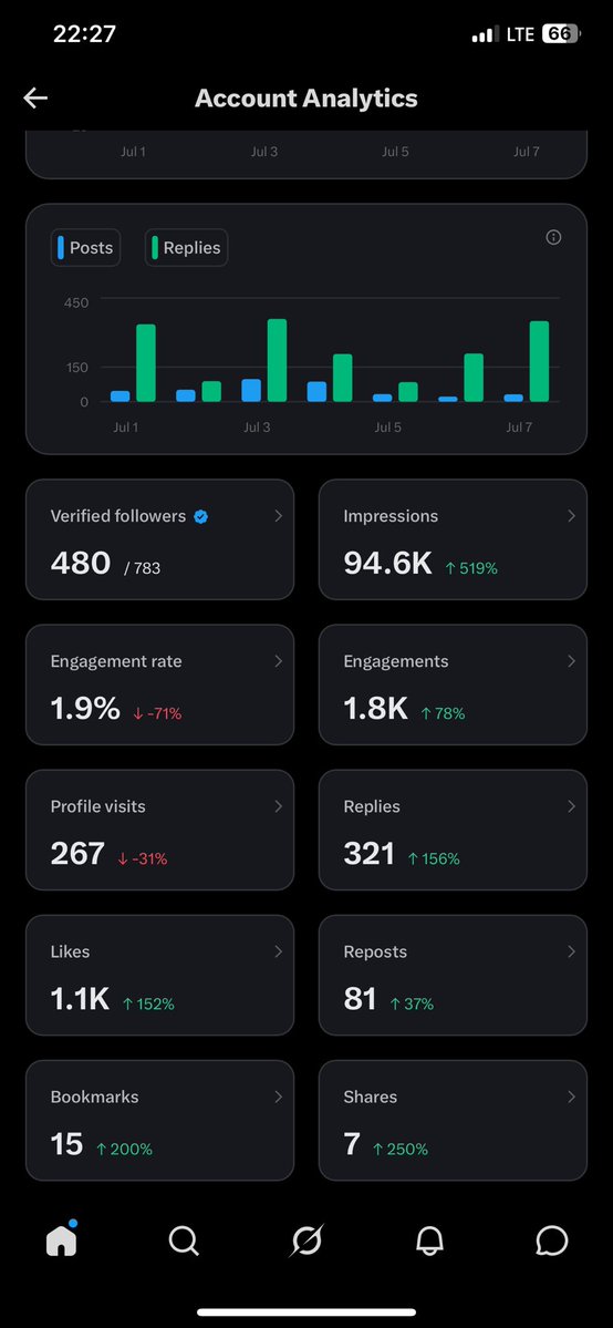 🇳🇬 Zubby 9 tweet media