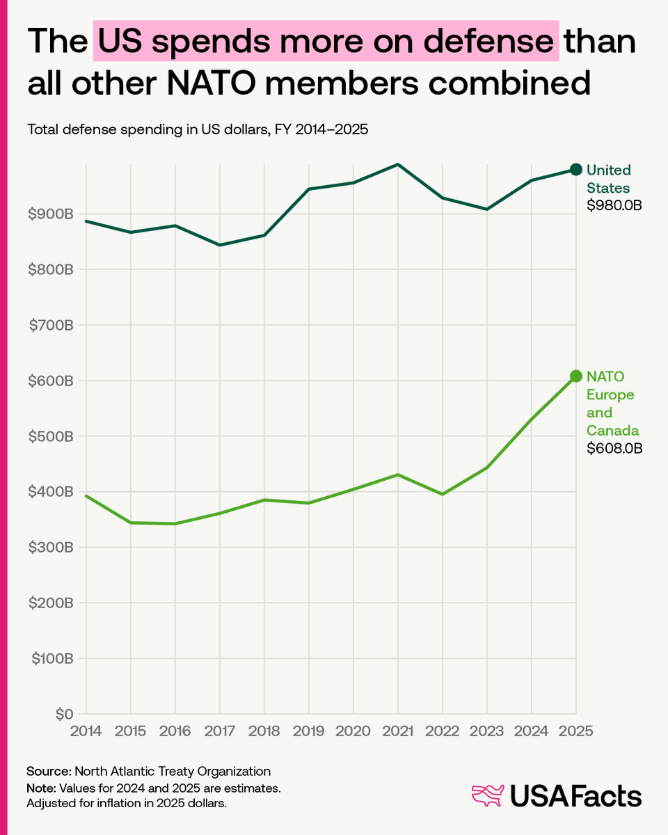USAFacts tweet media