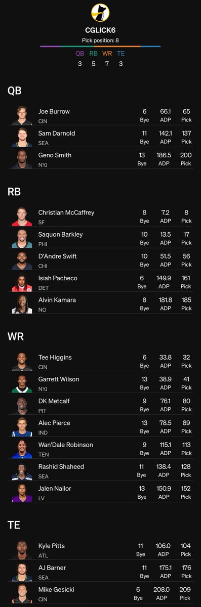 GlickFF's tweet photo. @FantasyF_Chris @___CBK Last BBM I got him in, I’m at 7% and will stay out there unless he falls https://t.co/rcACleFOvf