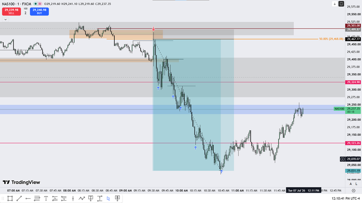 Next_Gen_ICT's tweet photo. The Art Of Precision $NQ https://t.co/LIb080ANVh