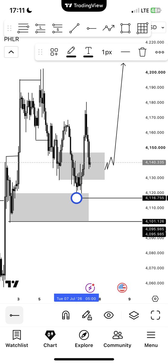 Classicforex_1's tweet photo. @Thetradingdiva1 I no follow una ooh aje https://t.co/dhSVo3Zbe7