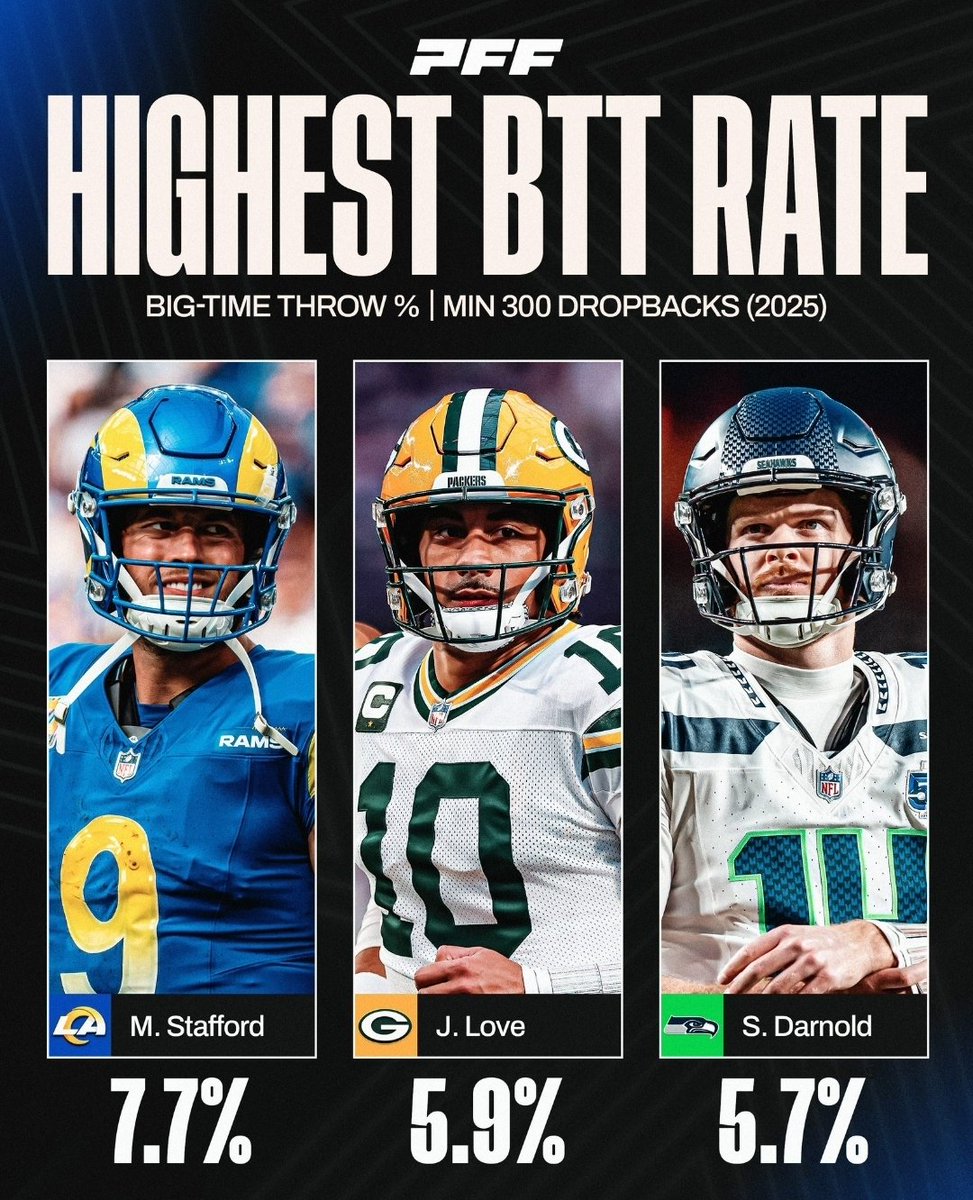packerspain's tweet photo. @goudakunst @ZBKnowsBall @Bear_Down_Adam @ESPNMilwaukee @IKE_Packers except he has😂😂😂 ur genuinely a bears fan😂😂 https://t.co/mcBBvD3tvn