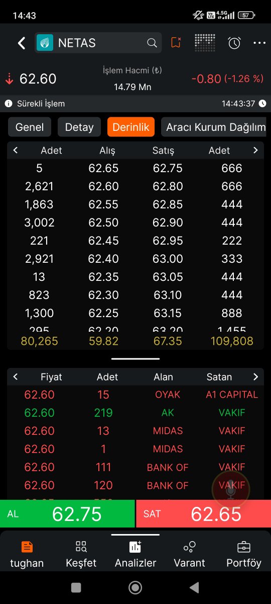 traderix27's tweet photo. #netaş
Sağ tarafın mesajı ne acaba 🤔🤔🤔 https://t.co/cLiHpva4FA
