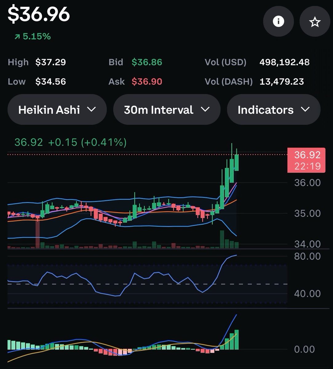 0dteSPY's tweet photo. Looking good, let’s go #dashpay https://t.co/TeD0yZjeA3
