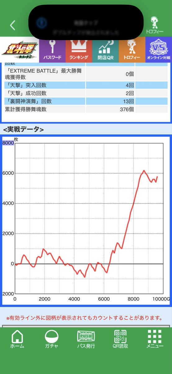 Tp2Sw's tweet photo. かどおわ〜
推定5  最後なんとか形になった😮‍💨
競争率低いのに全はありがたやぁ
6/6 全6やったから今日転生やってくるやろなと思ったら狙い通り🤣🤣
今日は456か56かな？？
なんにせよ店に感謝！！ https://t.co/yoyaWfJQvR