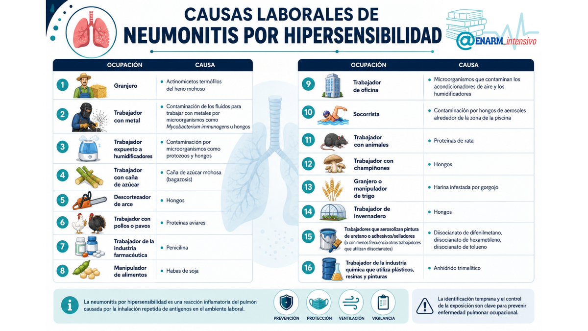 ENARM ⚡ Intensivo 💯👨🏻⚕️🩺📚🔬 tweet media