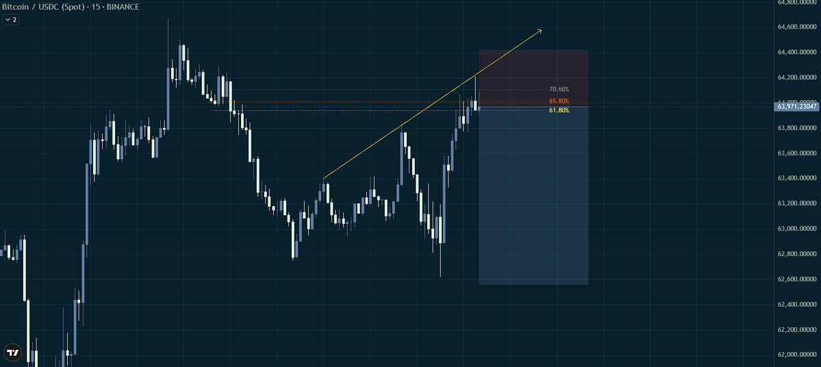ZeroOnChain tweet media