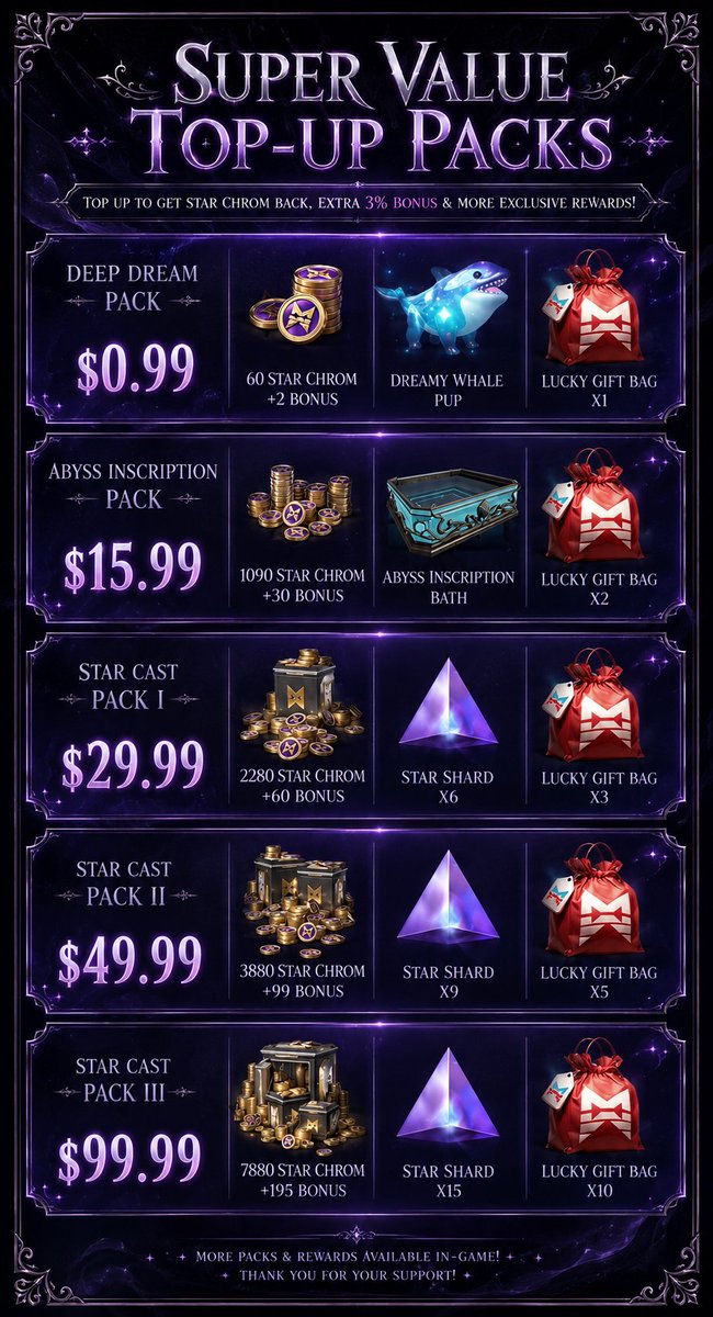 lirivp's tweet photo. Cosmetics and offers coming on July 10! Did you like any of them?

(Translated from Chinese. Text and pricing information may contain errors)

--------

#DREAMYMAELSTROM #OH2NDANNIVERSARY #ONCEHUMAN #ONCEHUMANCC #ワンスヒューマン #RAIDFORGLORY #RAIDZONE #VPLab #VPSat #WIGVP #VGPUnite #VPGamers #LandofVP #VirtualPhotography #photomode