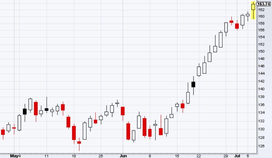 Algo_Invest tweet media